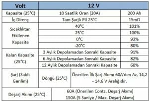 Obus Karavan  Megacell LiFePO4 Batarya Lityum Demir Fosfat Akü 12.8 V 200 Ah