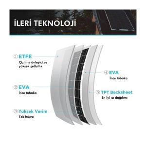 Obus Karavan Renogy Güneş Paneli 175 Watt 12V (Monokristal)