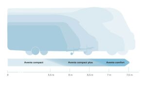 Obus Karavan Truma Aventa Compact Tepe Tipi Klima