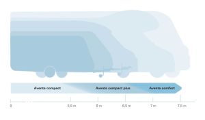 Obus Karavan Truma Compact Plus Tepe Tipi Klima