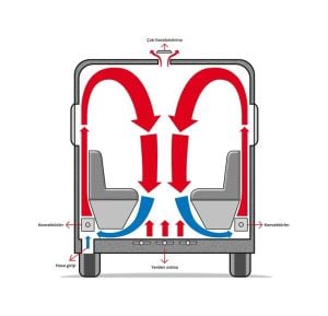 Obus Karavan Alde Compact 3020 HE (Gazlı ve Elektrikli)