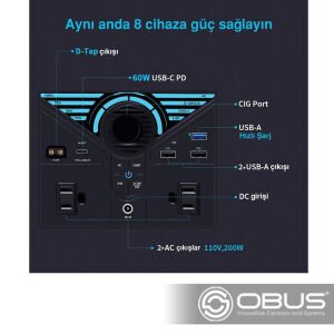Obus Karavan Renogy Taşınabilir Güç İstasyonu