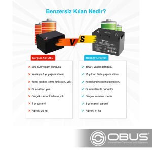 Obus Karavan Renogy Lityum Akıllı Akü 100 Ah