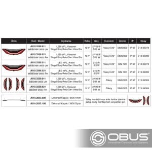 ﻿Obus Karavan Jokon Çok Fonksiyonlu Işık L 3600 (SAĞ)