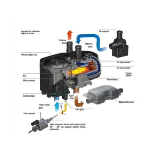Eberspacher Hydronic S3 Sürekli Sıcak SU 5KW Kombi