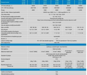 Victron Phoenix 12/375VA VE.Direct Schuko İnverter