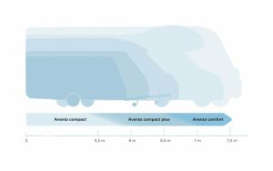 Obus Karavan Truma Aventa Compact Plus Tepe Tipi Klima Siyah
