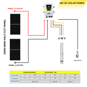 48V 750W Solar Dalgıç Pompa