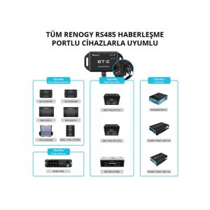 Renogy BT-2 Bluetooth Modülü